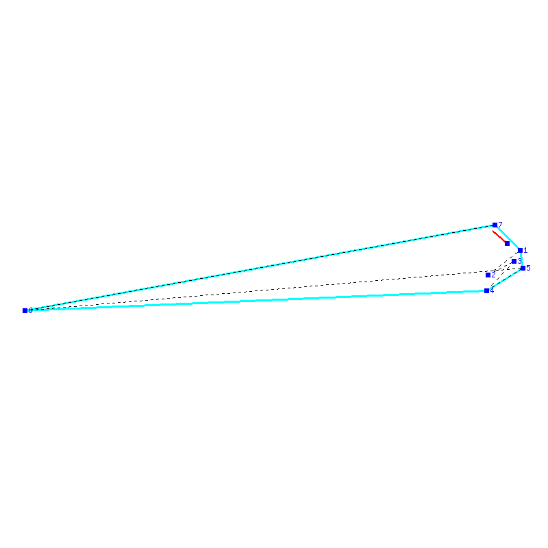 Flugauswertung